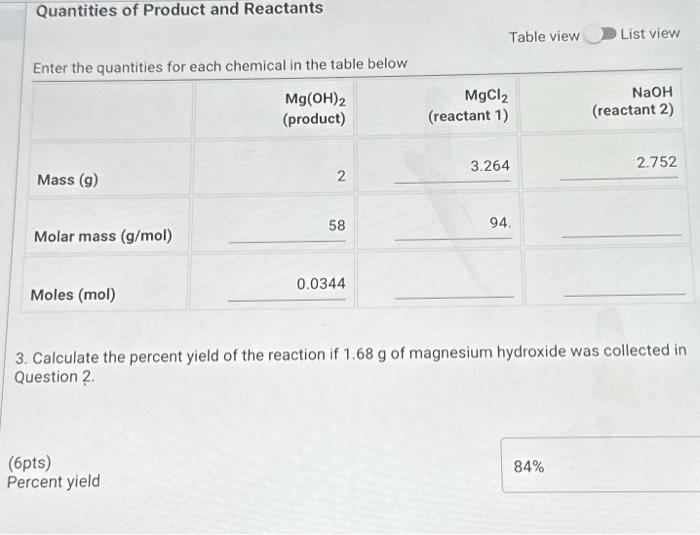 Solved (20pts) Reaction Yields Antacid Milk of Magnesia is a