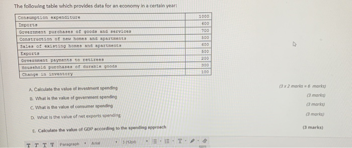 Solved The following table which provides data for an | Chegg.com