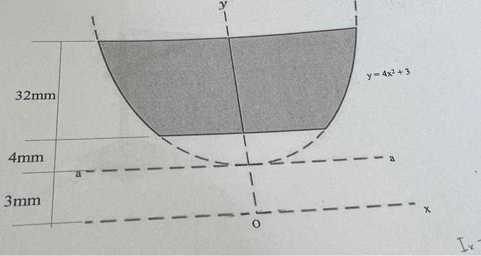 Solved show all work. The following shaded region. | Chegg.com