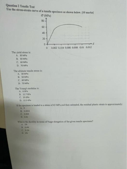 Solved Question 2 Tensile Test Use the stress-strain curve | Chegg.com