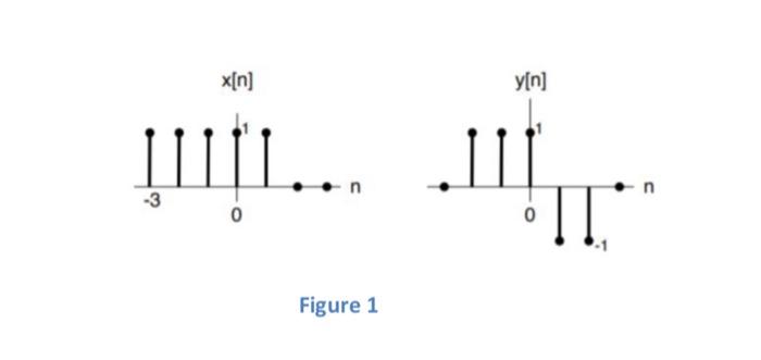 Solved -solve using Matlab For discrete-time convolution | Chegg.com