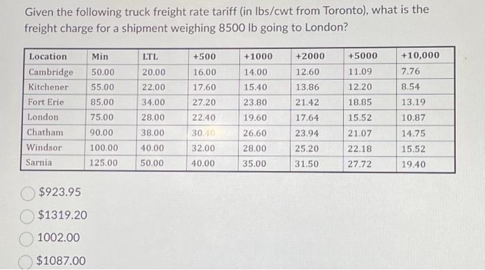 Solved Given the following truck freight rate tariff (in | Chegg.com