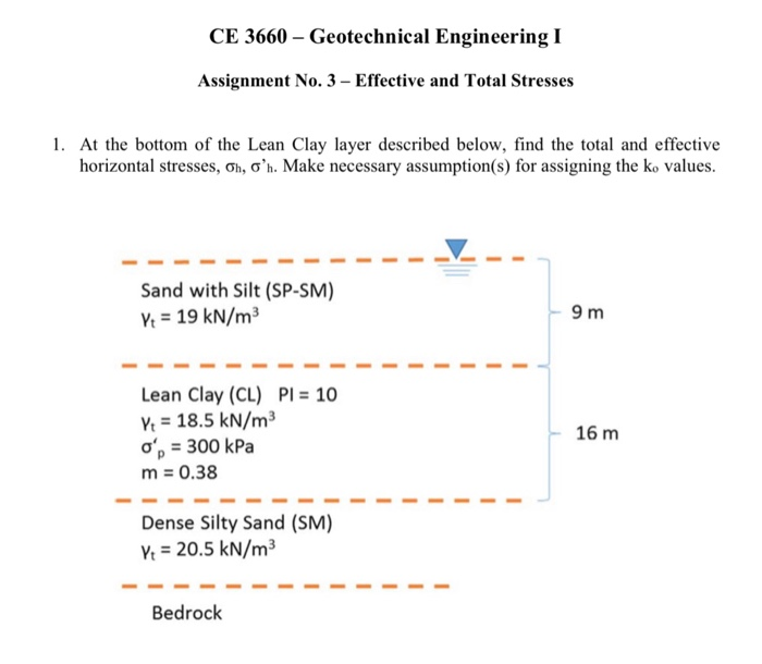 Solved CE 3660 - Geotechnical Engineering I Assignment No. 3 | Chegg.com