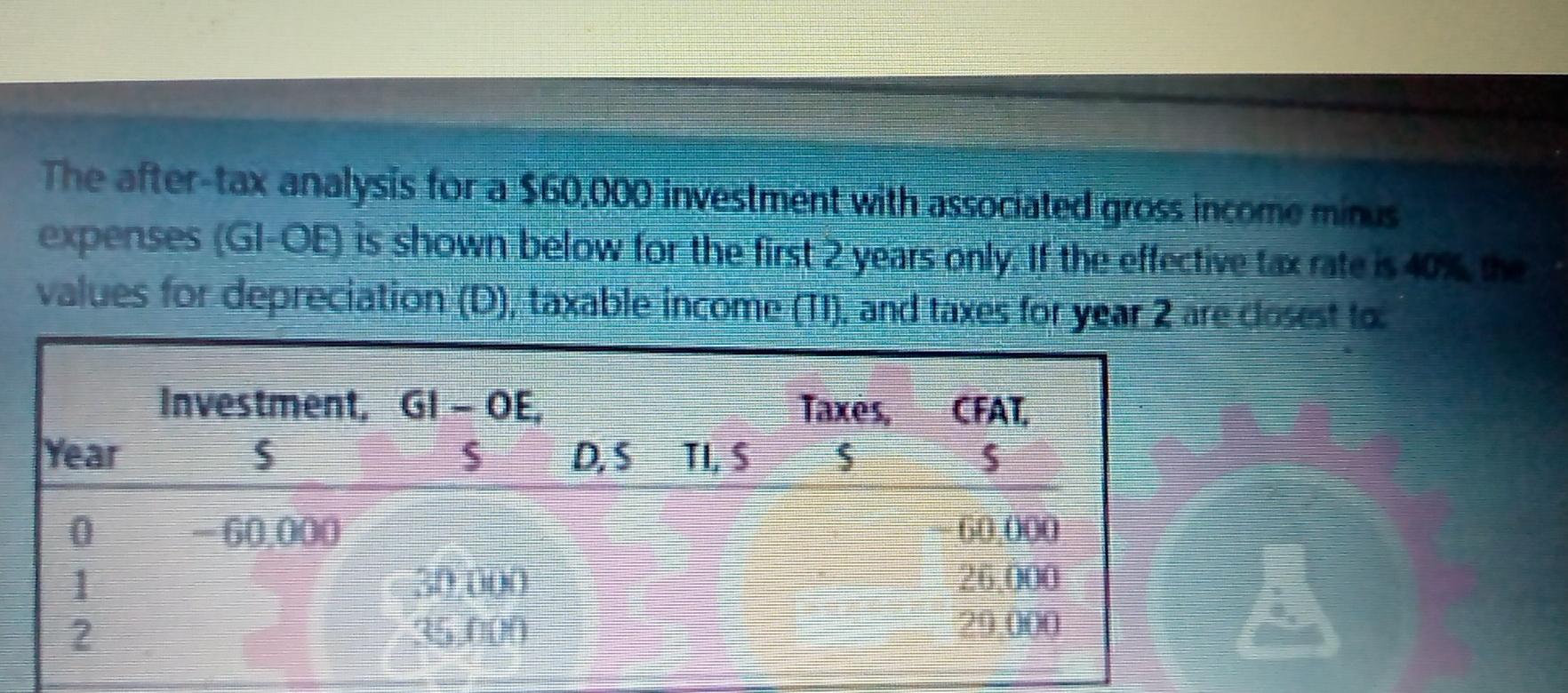 solved-the-after-tax-analysis-for-a-60-000-investment-with-chegg