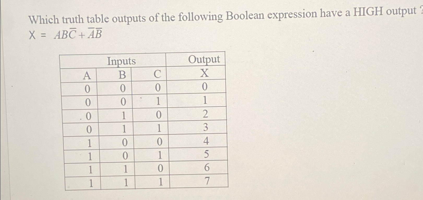 Solved Which truth table outputs of the following Boolean | Chegg.com