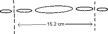 Solved The diffraction pattern shown in the figure below is | Chegg.com
