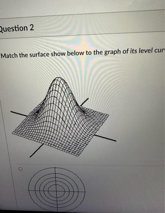 Solved Match the surface show below to the graph of its | Chegg.com
