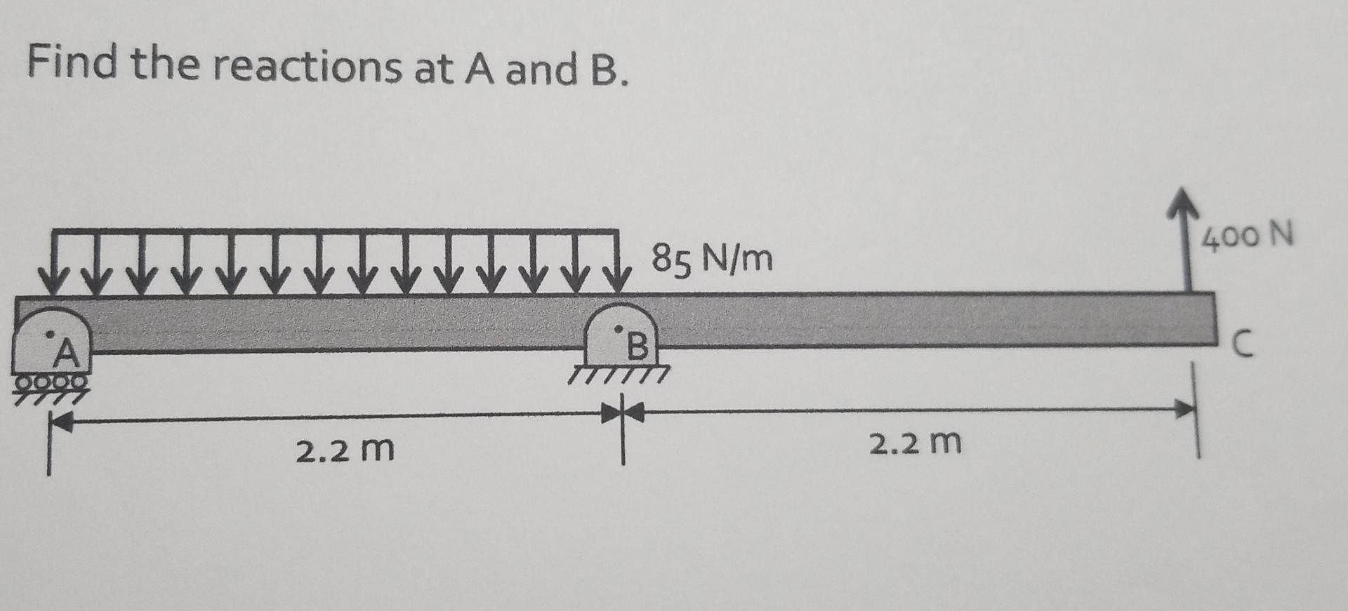 Solved please include this: - convert the distributed load | Chegg.com