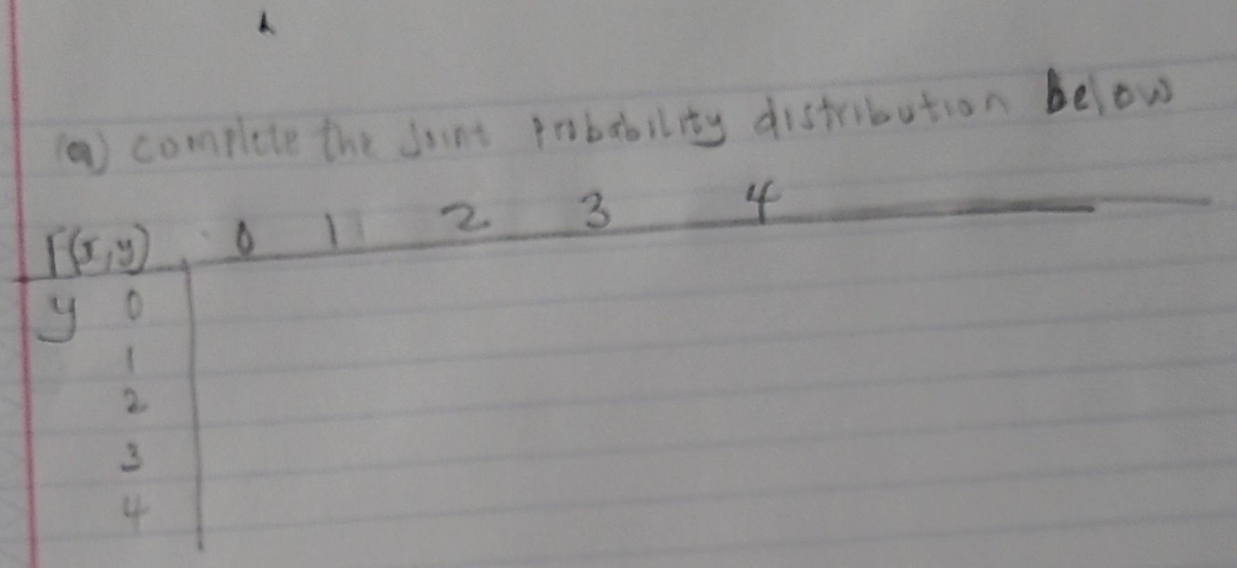 a) Complete the Juint inbability distribution below
\[
1234
\]