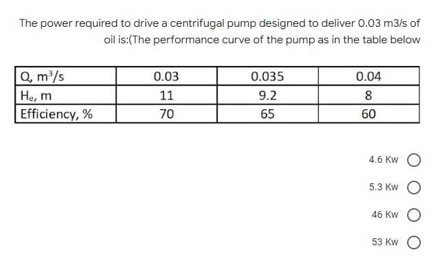 Solved The power required to drive a centrifugal pump | Chegg.com