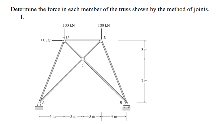 Solved Determine the force in each member of the truss shown | Chegg.com