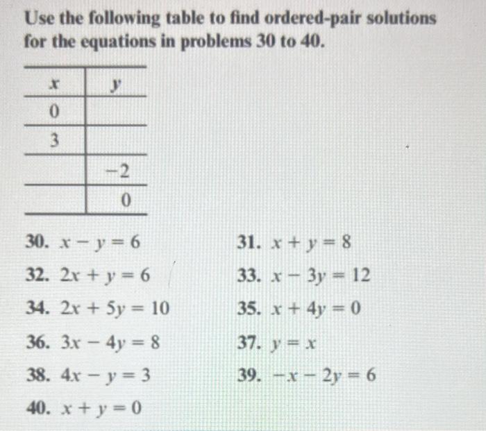 Solved Use The Following Table To Find Ordered-pair | Chegg.com