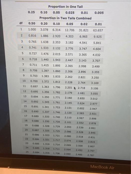 two tailed hypothesis testing step by step