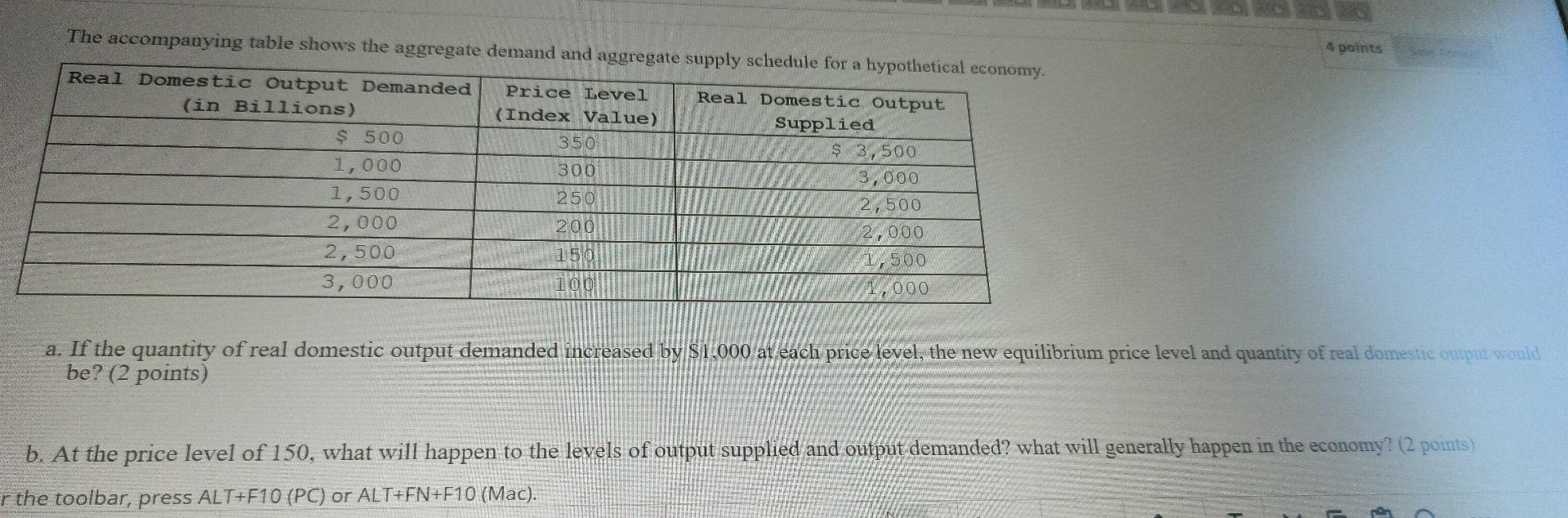 Solved 4 Points The Accompanying Table Shows The Aggregate | Chegg.com