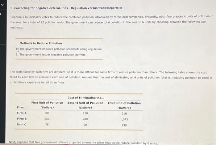 Solved 5. Correcting For Negative Externalities - Regulation | Chegg.com