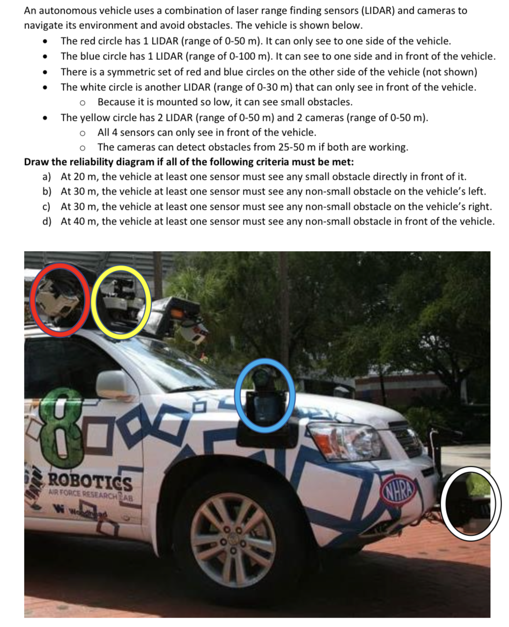 An autonomous vehicle uses a combination of laser | Chegg.com