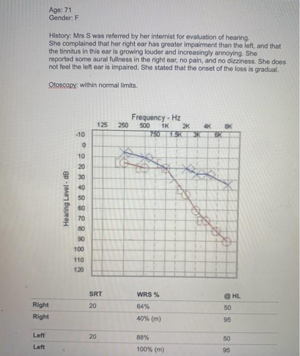 Solved What is the three-frequency PTA for the right and | Chegg.com