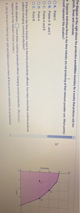 Solved More Info The diagram below shows the demand and | Chegg.com