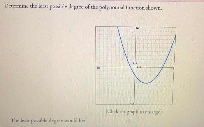 Solved Determine the least possible degree of the polynomial | Chegg.com