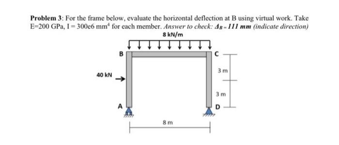 Solved Problem 3: For the frame below, evaluate the | Chegg.com