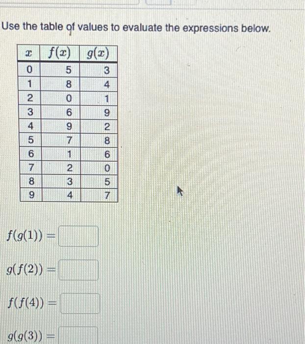Solved Use the table of values to evaluate the expressions | Chegg.com