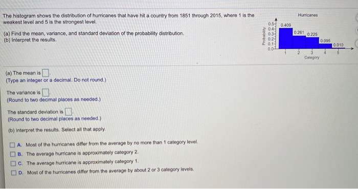 Solved The histogram shows the distribution of hurricanes | Chegg.com