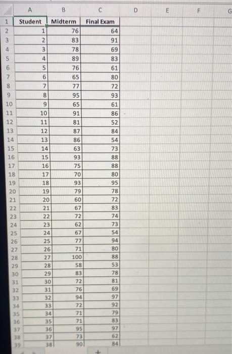 Solved Using the accompanying Student Grades data, construct | Chegg.com