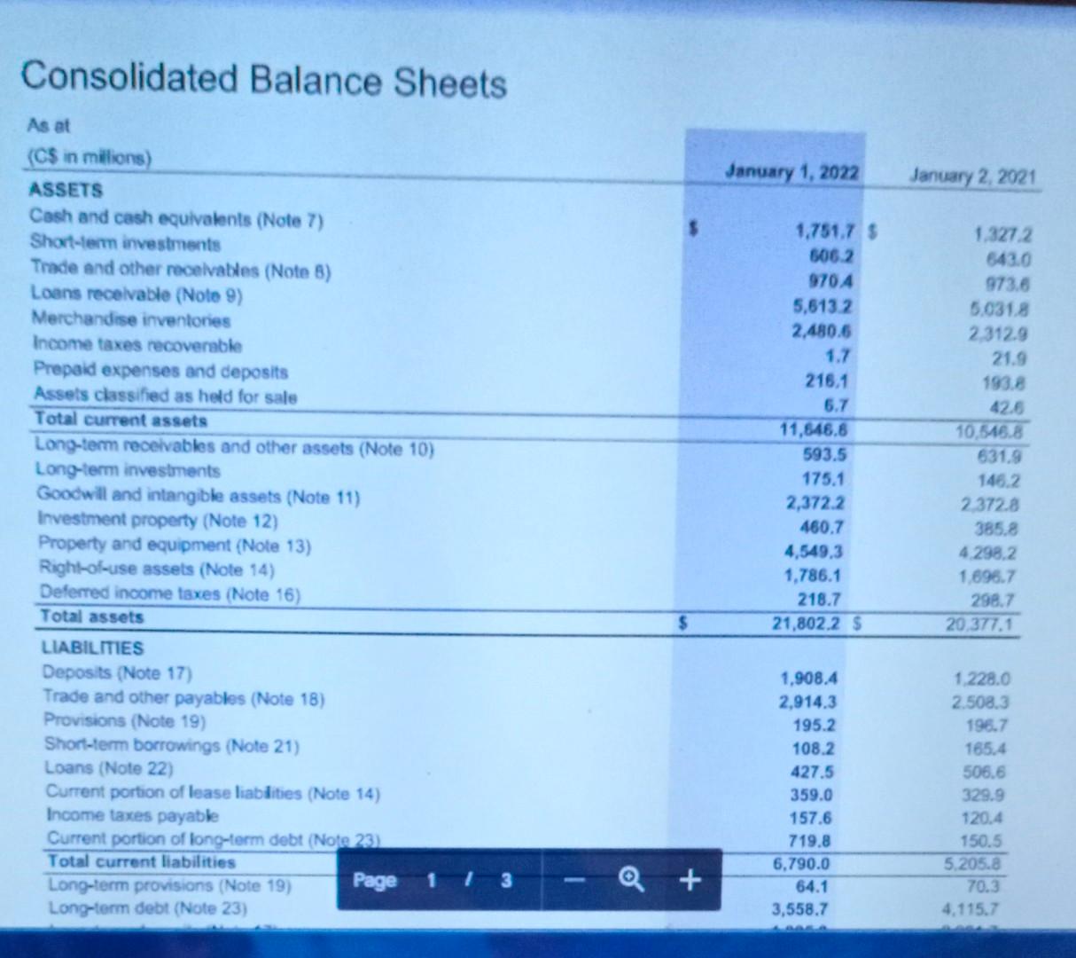 Solved Consolidated Balance Sheets January 1, 2022 January