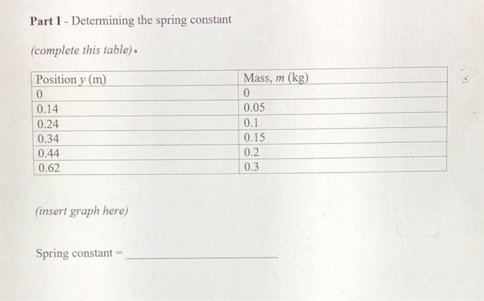 Solved Part I - Determining the spring constant (complete | Chegg.com