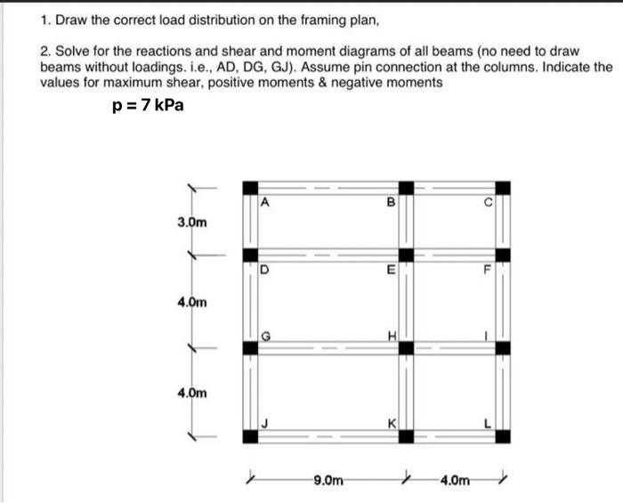 Solved 1. Draw the correct load distribution on the framing | Chegg.com
