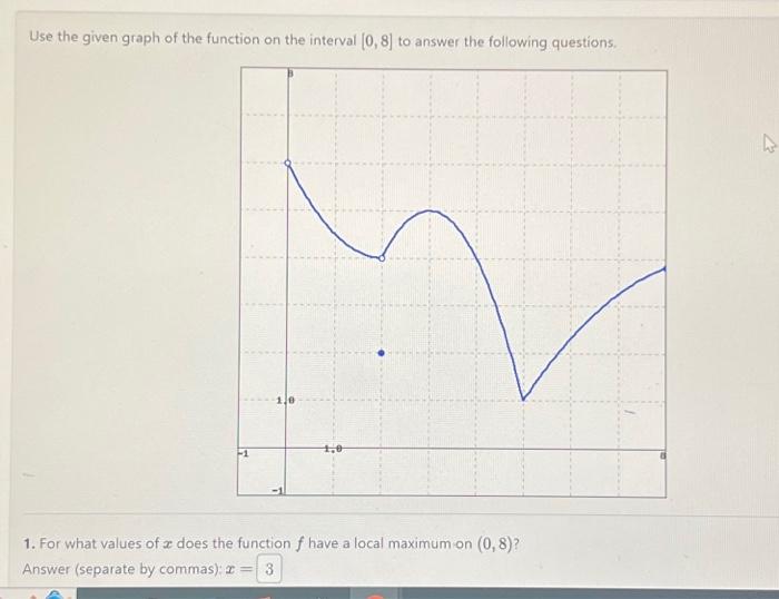Solved Use the given graph of the function on the interval | Chegg.com