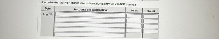 Solved Journalize the total NSF chacks. (Record one journal | Chegg.com