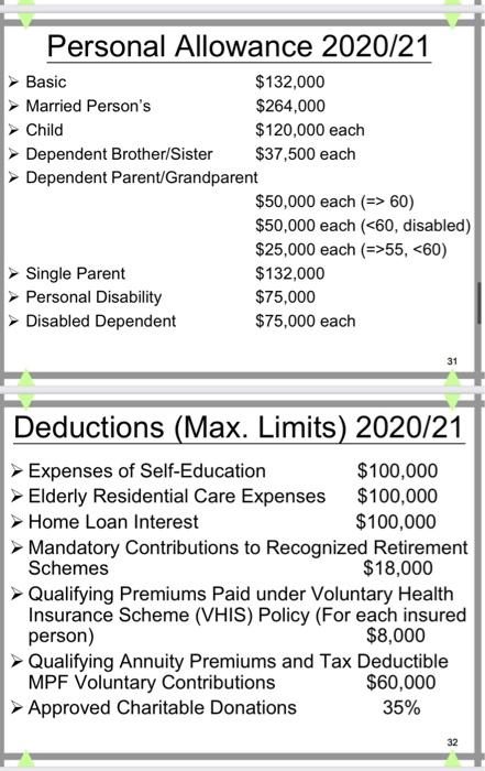 B. Compute The Amount Of Salaries Tax Payable | Chegg.com