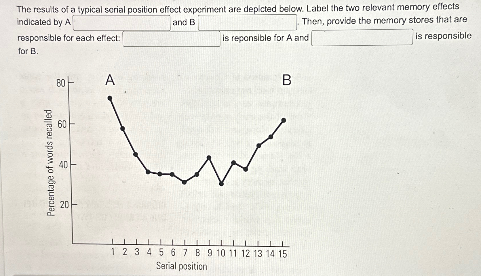 Solved The results of a typical serial position effect | Chegg.com