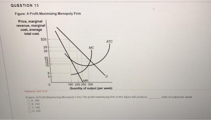 Solved QUESTION 13 Figure: A Profit-Maximizing Monopoly Firm | Chegg.com