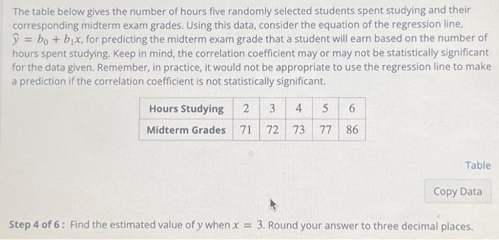 Solved The Table Below Gives The Number Of Hours Five | Chegg.com