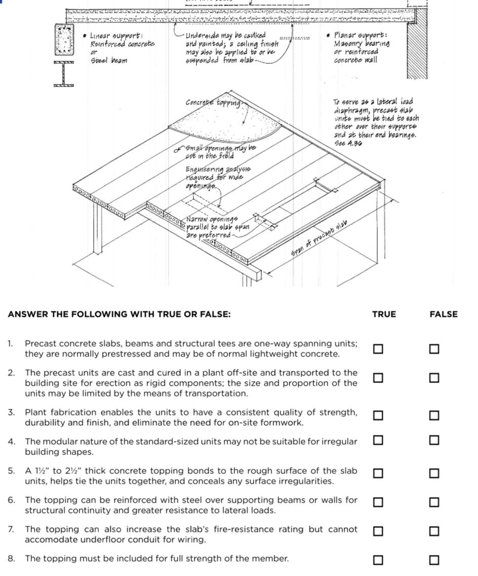 Solved ANSWER THE FOLLOWING WITH TRUE OR FALSETRUE ,
