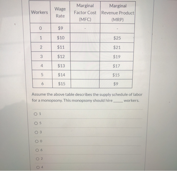 solved-workers-wage-rate-marginal-marginal-factor-cost-chegg