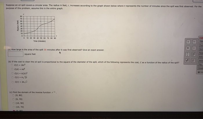 Solved Suppose An Oil Spill Covers A Circular Area The Chegg Com
