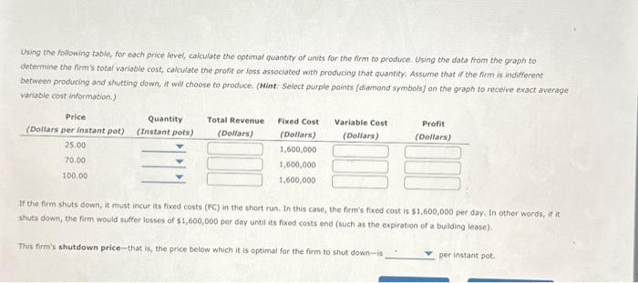 Solved 14. Profit maximization and shutting down in the | Chegg.com