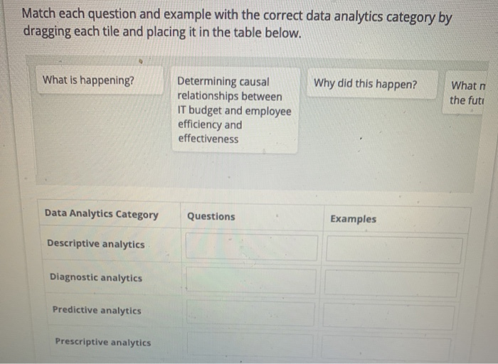 Solved Self-Test 5-2: Data Analytics 3 tries left Match each | Chegg.com