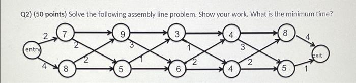 Solved Q2) (50 points) Solve the following assembly line | Chegg.com