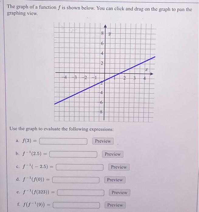 Solved The graph of a function f is shown below. You can | Chegg.com