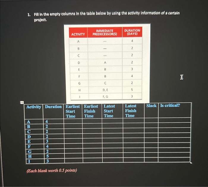 Solved 1. Fill in the empty columns in the table below by