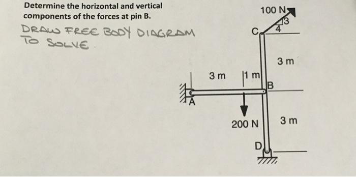Solved Determine the horizontal and vertical components of | Chegg.com