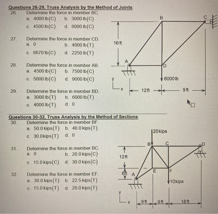 Solved Questions 26-29, Truss Analysis by the Method of | Chegg.com