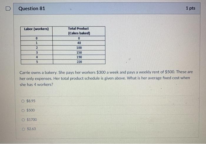 Solved Question 80 1 pts Labor (workers) 0 1 2 3 4 5 Total | Chegg.com