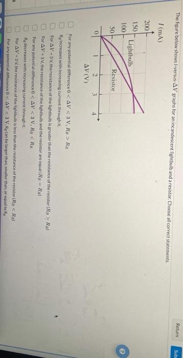 Solved The figure below shows f-versus-AV graphs for an | Chegg.com