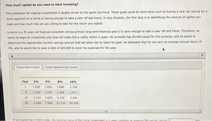 Solved How much capital do you need to start investing? The | Chegg.com