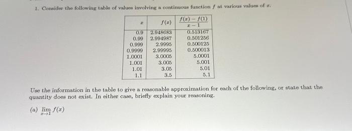 Solved 1. Consider the following table of values involving a | Chegg.com